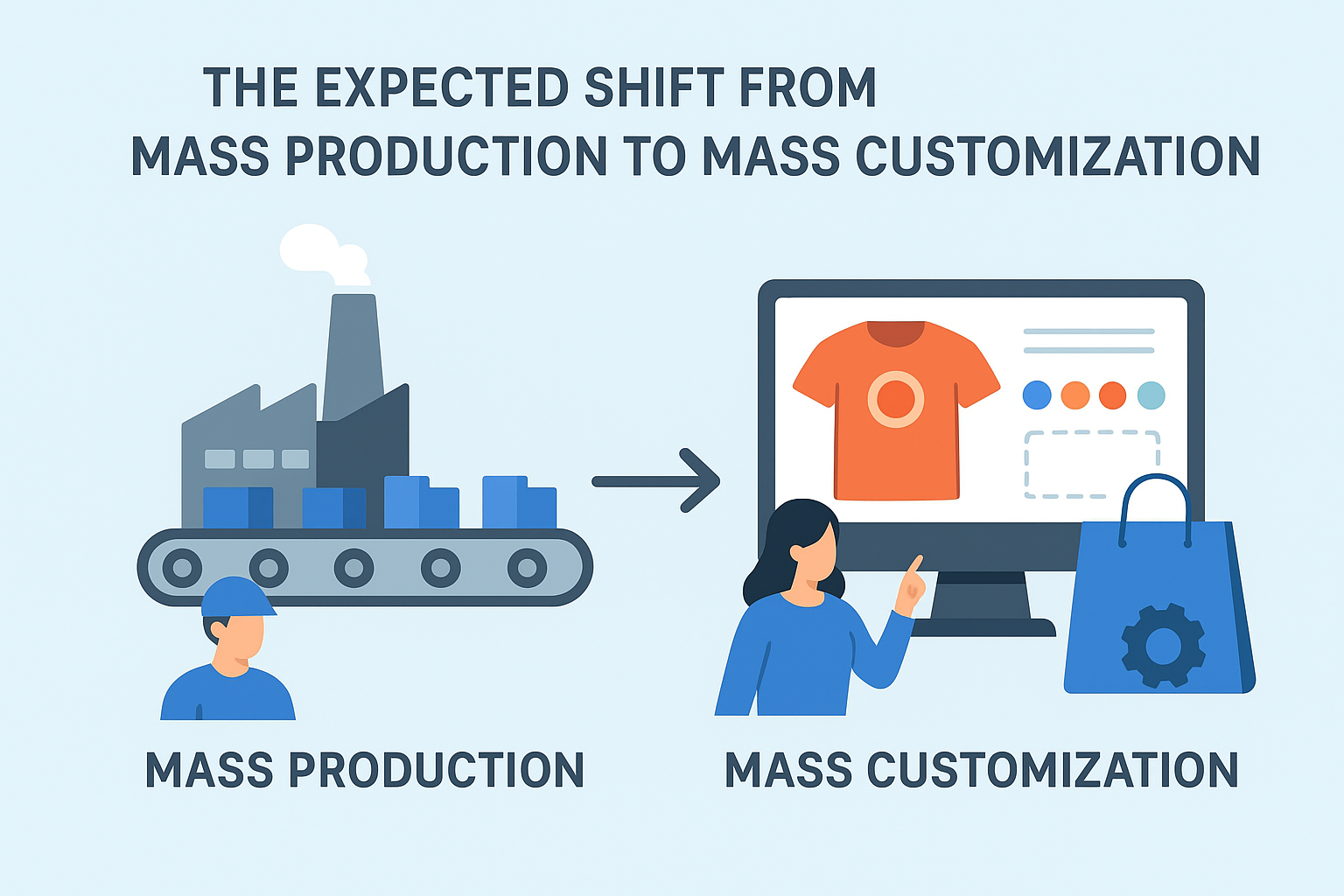 Mass Production