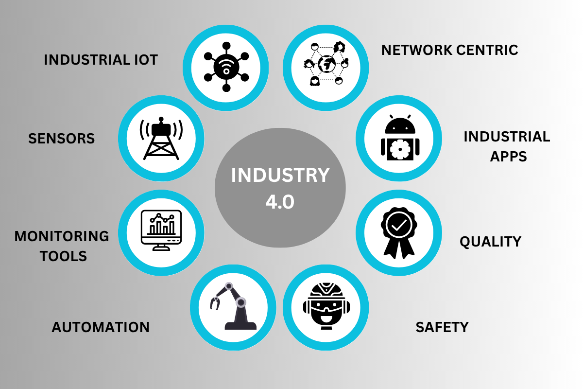Cyber security challenges in Industry 4.0 and how to mitigate them