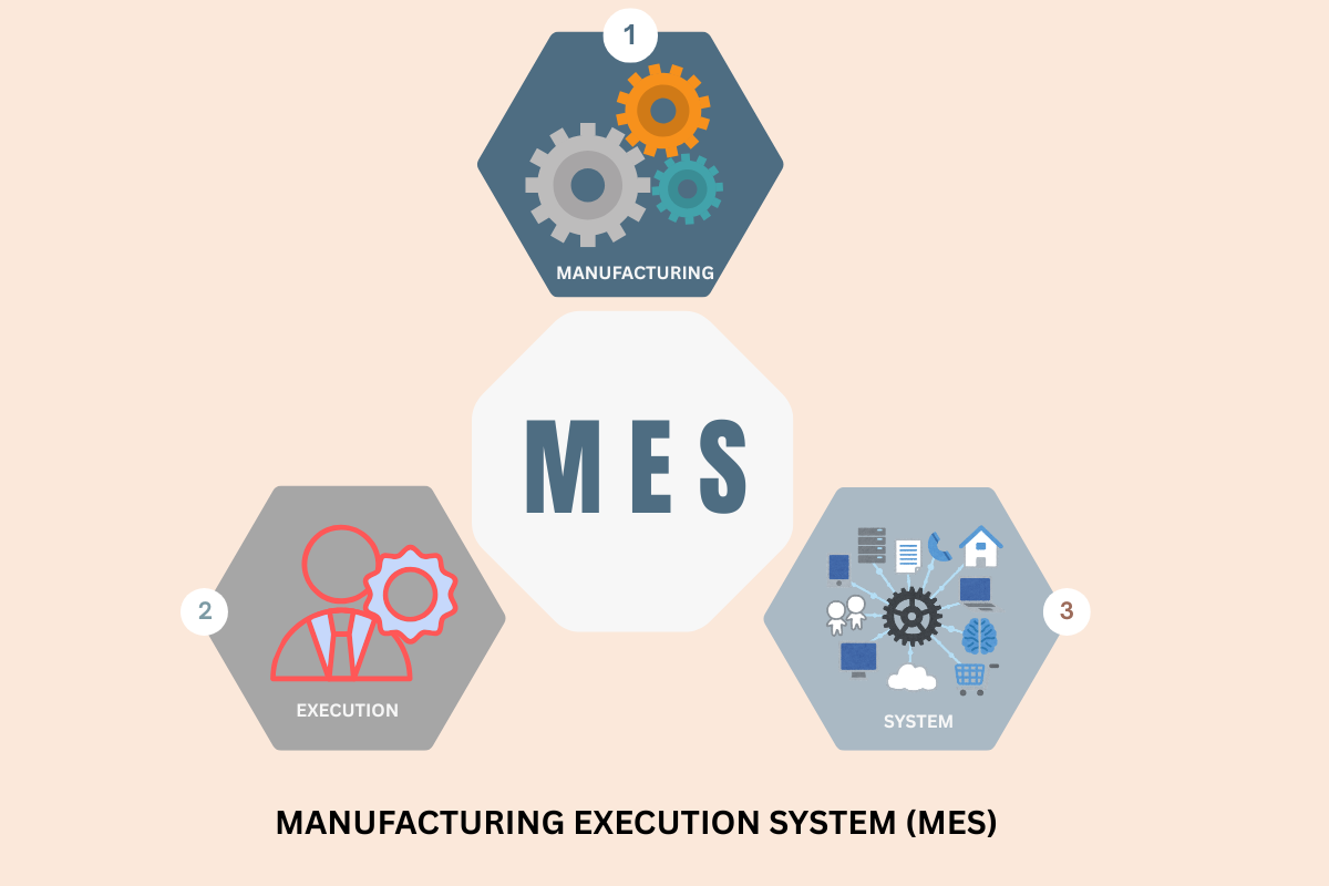 Manufacturing Execution System (MES)