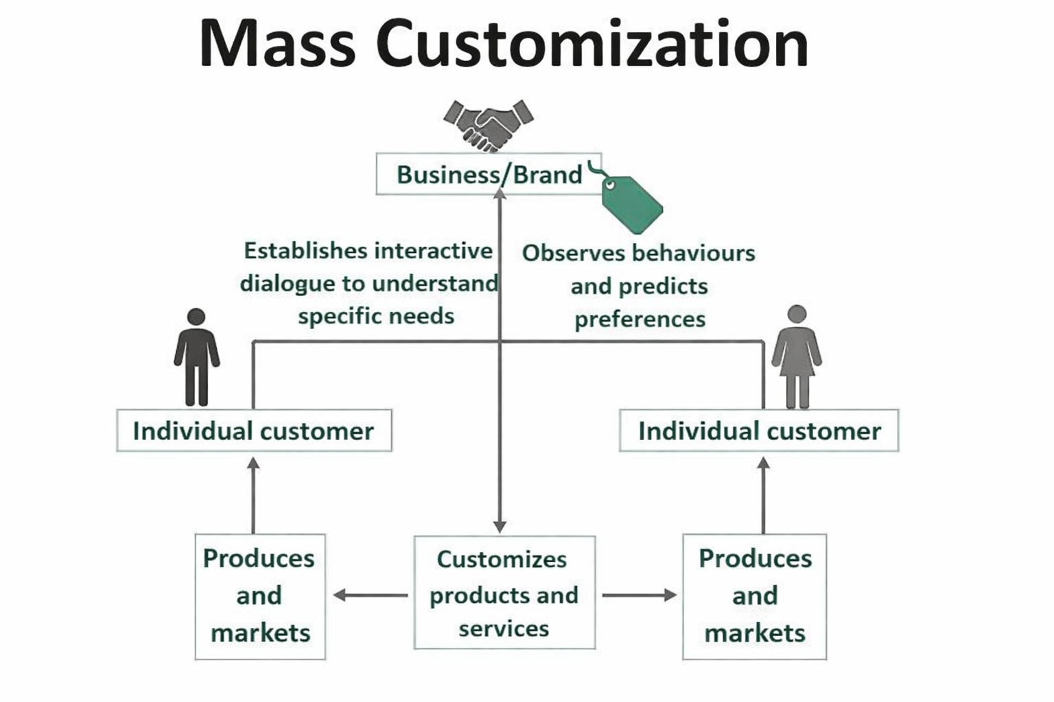 Mass Production to Mass Automation