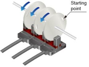 Sensing The Rotating Bodies